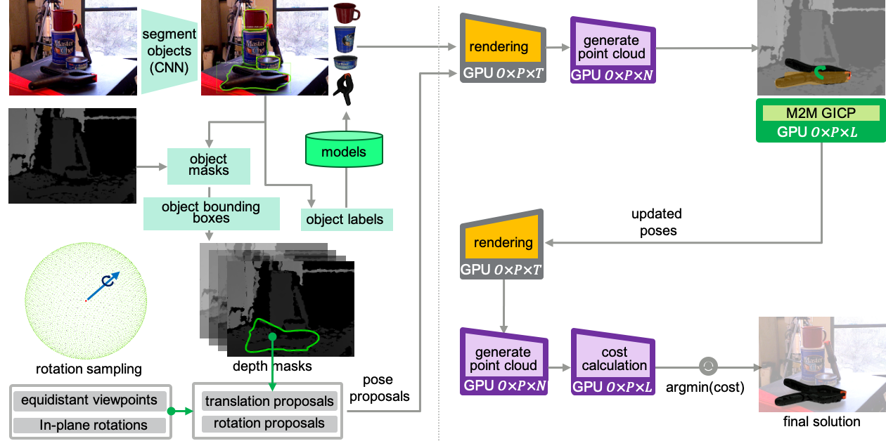 OnePose: One-Shot Object Pose Estimation without CAD Models :  r/computervision